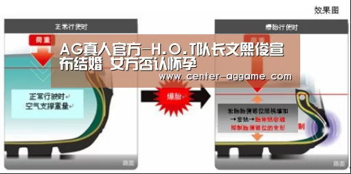 AG真人官方-H.O.T队长文熙俊宣布结婚 女方否认怀孕(图2) AG真人官方网站